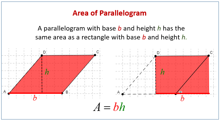 parallelogram area