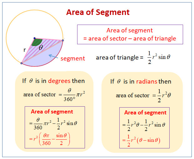 IMPORTANT CONCEPTS OF AREAS RELATED TO CIRCLES CLASS 10 - My Blog
