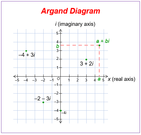 Sketch the given regions on the complex plane a   Cheggcom