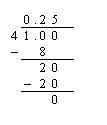 Fractions to Decimals (examples, solutions, videos)