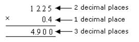 Multiplying Decimals (examples, Solutions, Videos)