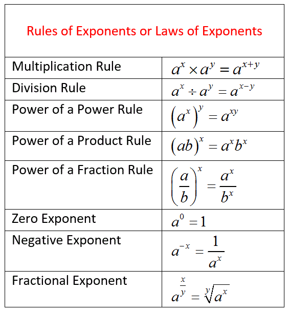 Laws Of Exponents Worksheet Grade 7 Pdf