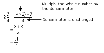 MIXED FRACTION, HOW TO TRANSFORM FRACTION INTO MIXED NUMBER and MIXED  NUMBER in FRACTION