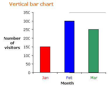 vertical bar graph