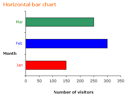 vertical bar graph
