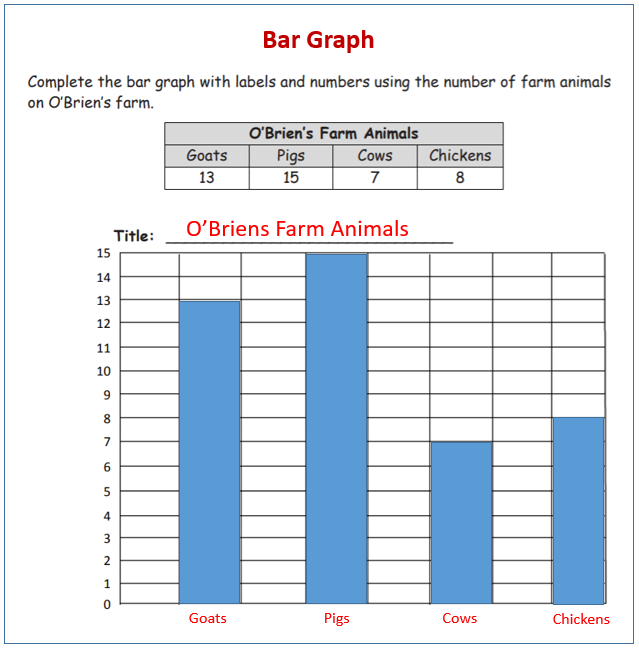 Draw Bar Graph Grade 2 (solutions, examples, videos, homework