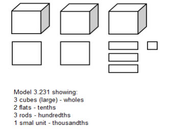 base ten blocks decimals