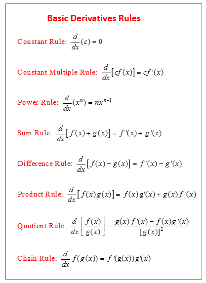 quotient rule calculus proof