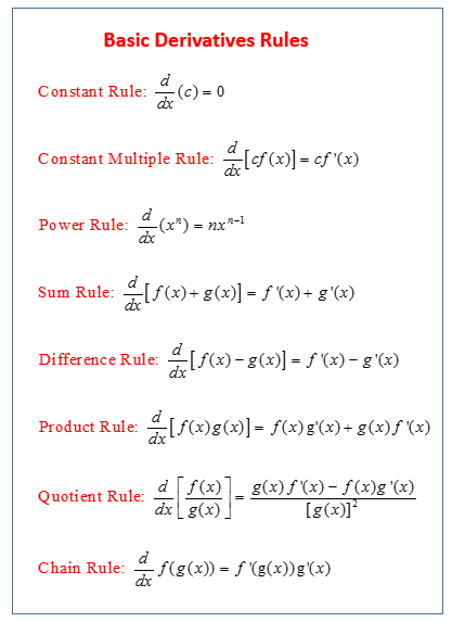 Calculus 1 Derivatives Practice