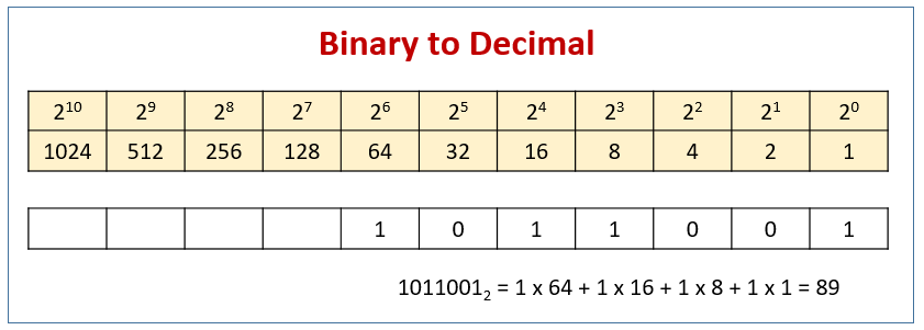 binary decimal verilog