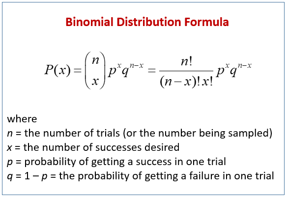 Eli5 In Probability How Does The Binomial Coefficient N