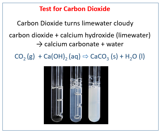 Test of Carbon Dioxide