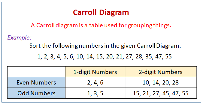 carroll diagrams examples solutions games videos