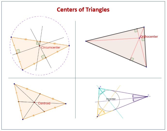 Orthocenter Incenter Centroid Circumcenter 5040