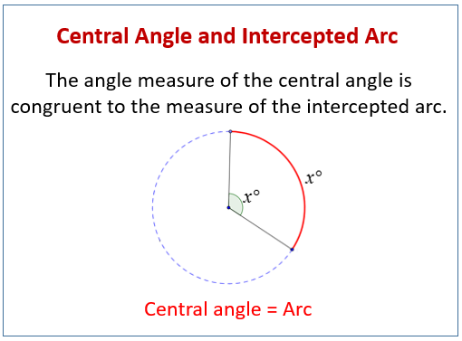 central angle geometry