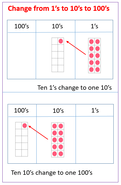 worksheet for grade online 1 for Ones Change (examples, 10 Ten 1 worksheets solutions,