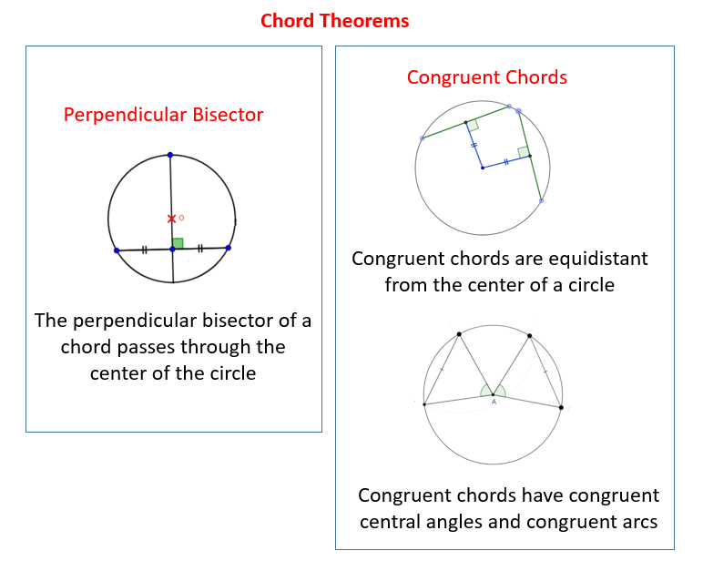 Chords Of A Circle Theorems