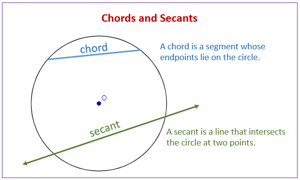 Chords and Secants of a Circle (examples, solutions, videos, worksheets ...