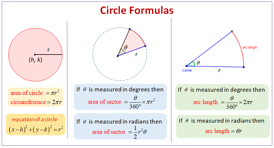 Circle Formulas