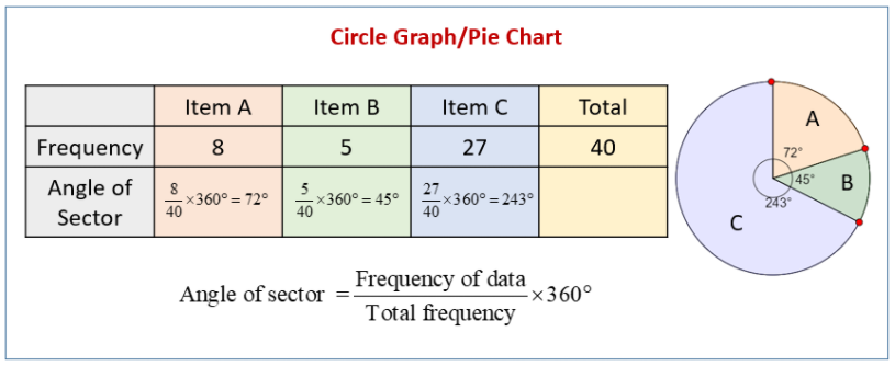 3 4 Of A Circle Graph