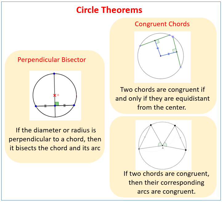 Circle Theorem: Arcs and Chords (examples, worksheets, videos