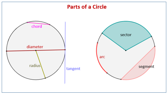 circle worksheets chord diameter radius