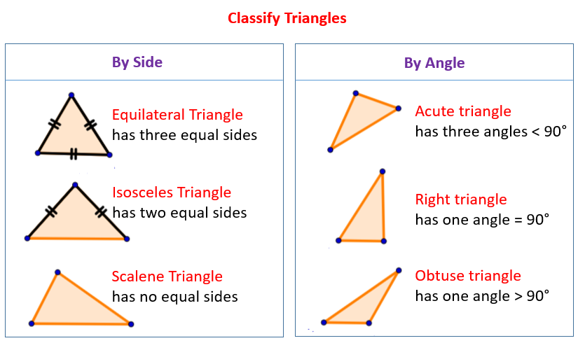 Classifying Triangles (video lessons, examples and solutions)