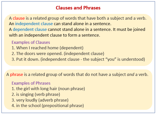 Phrases Clauses And Sentences Quiz