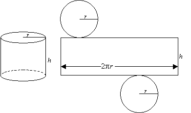 surface area cylinder