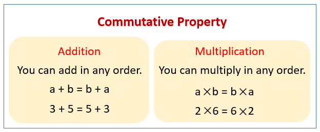 Commutative Property (examples, solutions, videos)