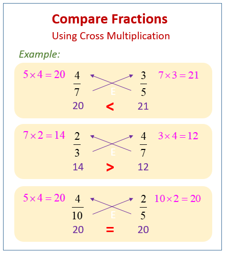 Cross multiplication deals calculator