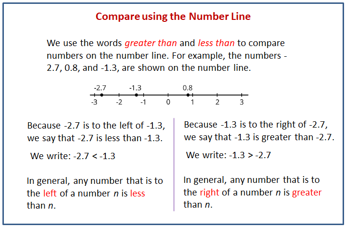 number line with negative numbers and positive numbers