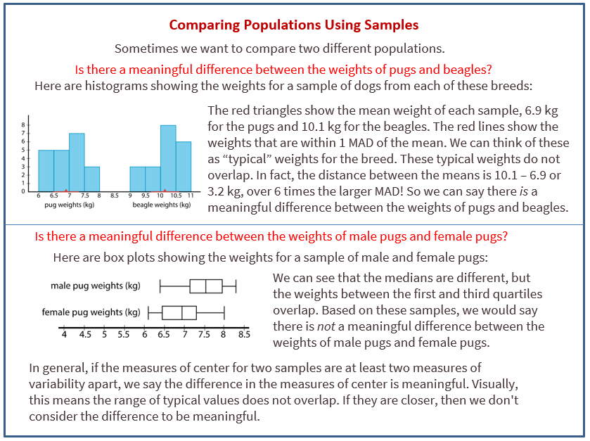 Comparing Populations Using Samples