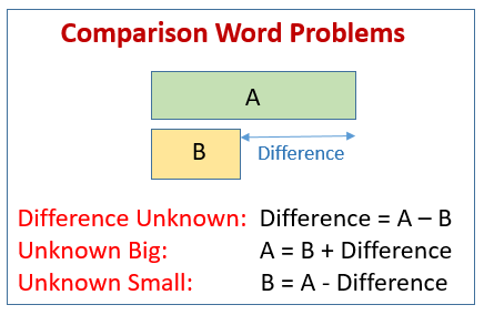 Comparison Word Problems