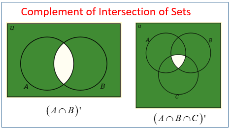 Complement Of The Intersection Of Sets videos examples solutions