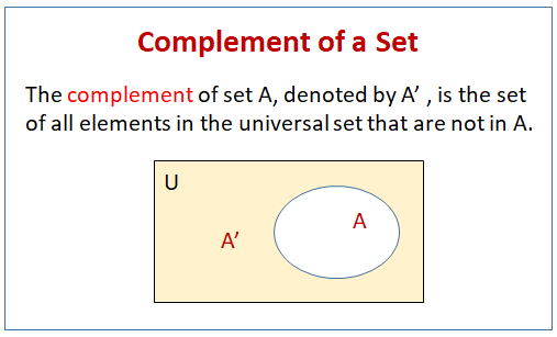 complement of a set