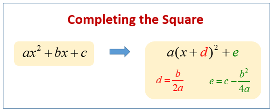 completing the square formula steps