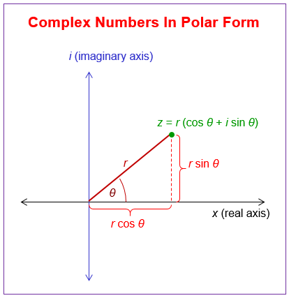 Trigonometric or Polar Form of Complex Numbers examples solutions videos worksheets games activities