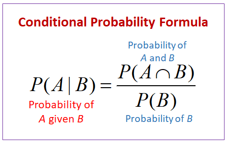 Conditional Probability Formula