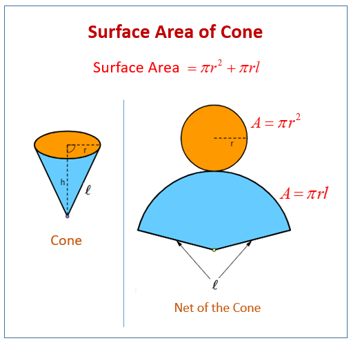 Surface Area Of A Cone Gcse Maths