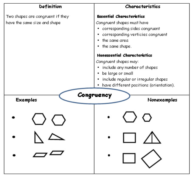 congruent geometry