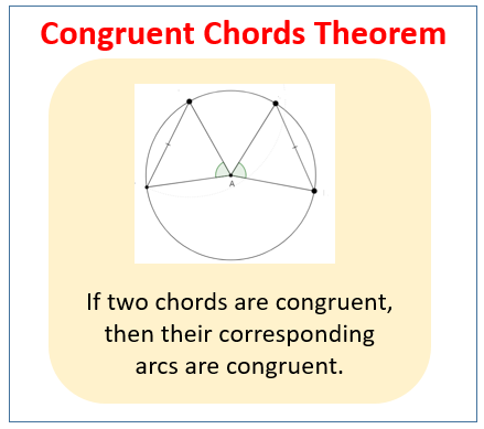 Circle Theorems for Arcs and Chords (examples worksheets videos