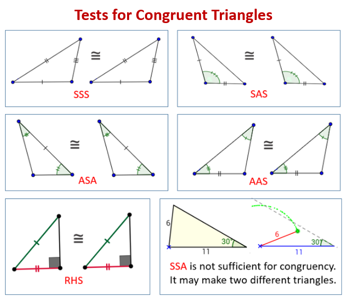 aas geometry definition