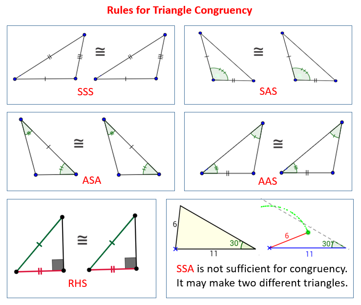 How To Prove Triangles Congruent - SSS, SAS, ASA, AAS Rules (video