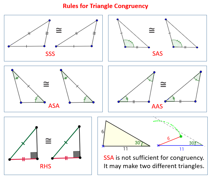 asa congruence