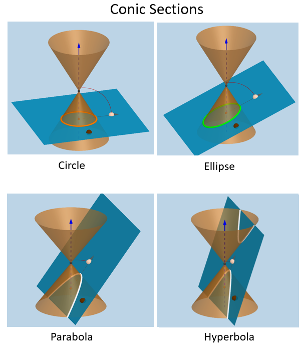 conic-sections-examples-solutions-videos-activities