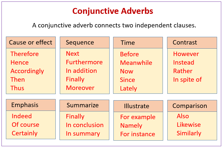 What Are Conjunctive Adverbs