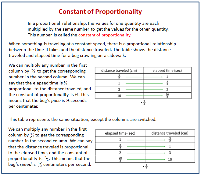 More About Constant Of Proportionality