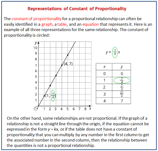 representations-of-constant-of-proportionality