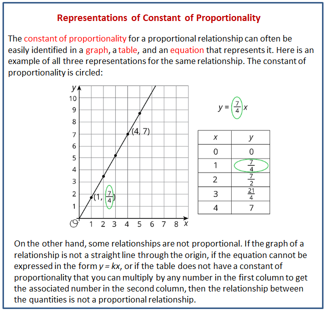 Graphing Proportional Relationships Worksheet